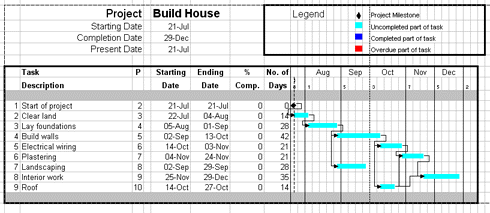 Gantt Chart In Excel With Dependencies