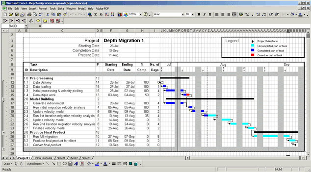 Microsoft Excel Gantt Chart