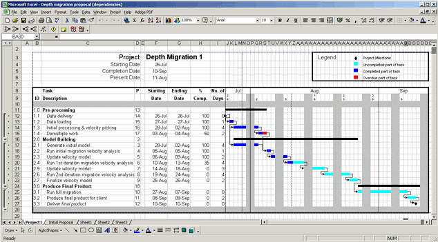 Gantt Chart With Percent Complete In Excel